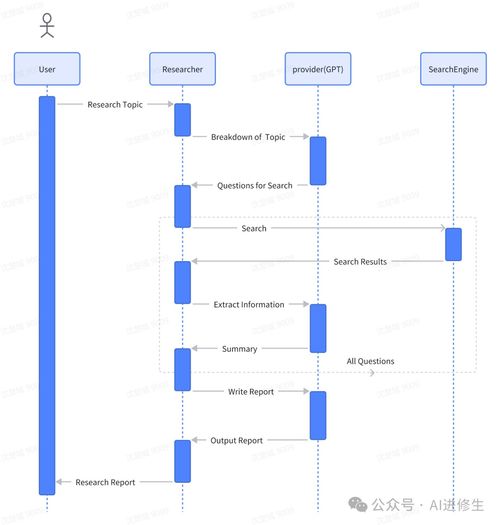 39.1k Star MetaGPT AI Agent 排名第一，開(kāi)啟自然語(yǔ)言編程新紀(jì)元